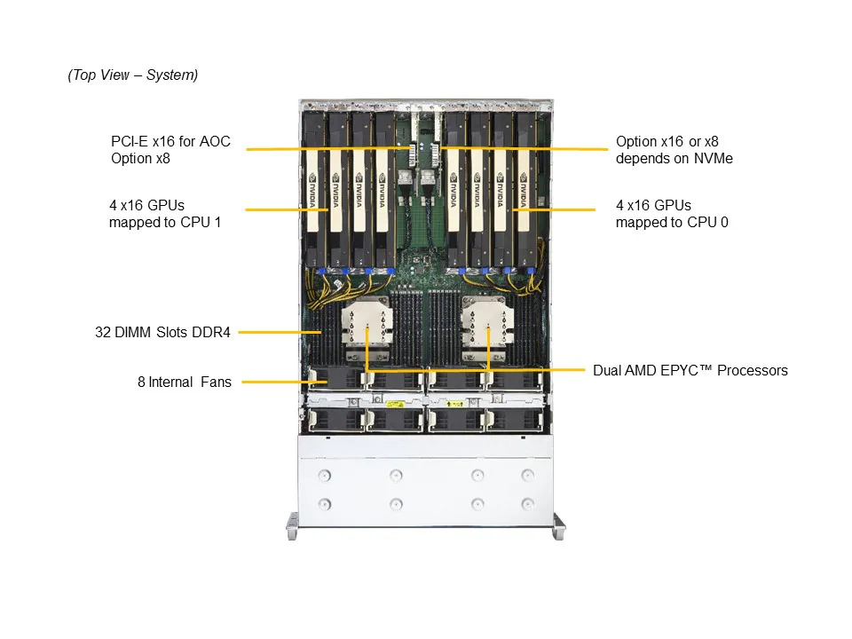 AS -4124GS-TNR+_callout_top.JPG