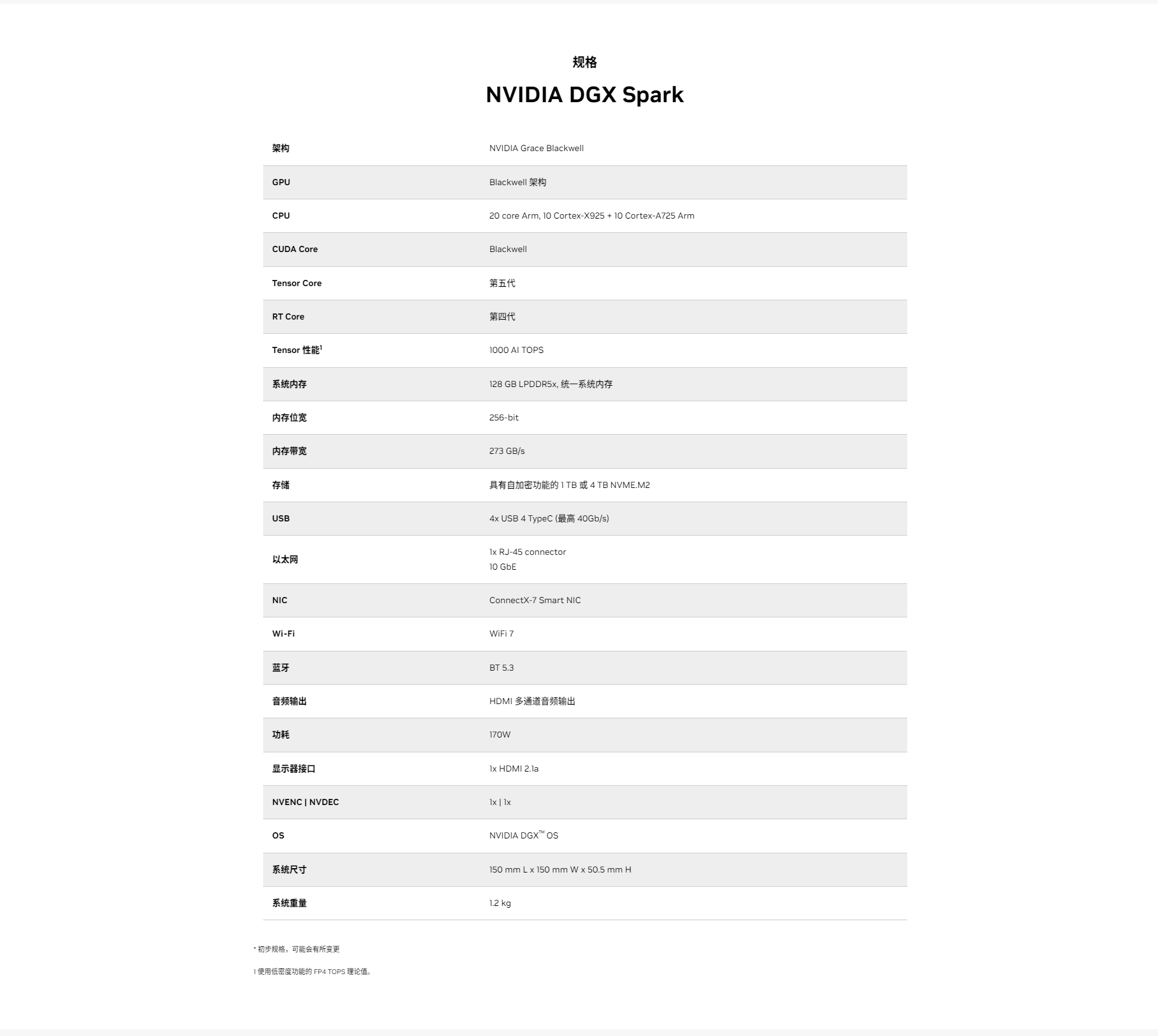 您桌面上的-Grace-Blackwell-AI-超级计算机-_-NVIDIA-DGX-Spark_07.jpg